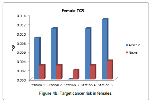 fisheries-livestock-production-females