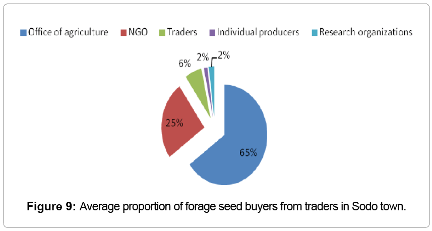 fisheries-livestock-production-forage