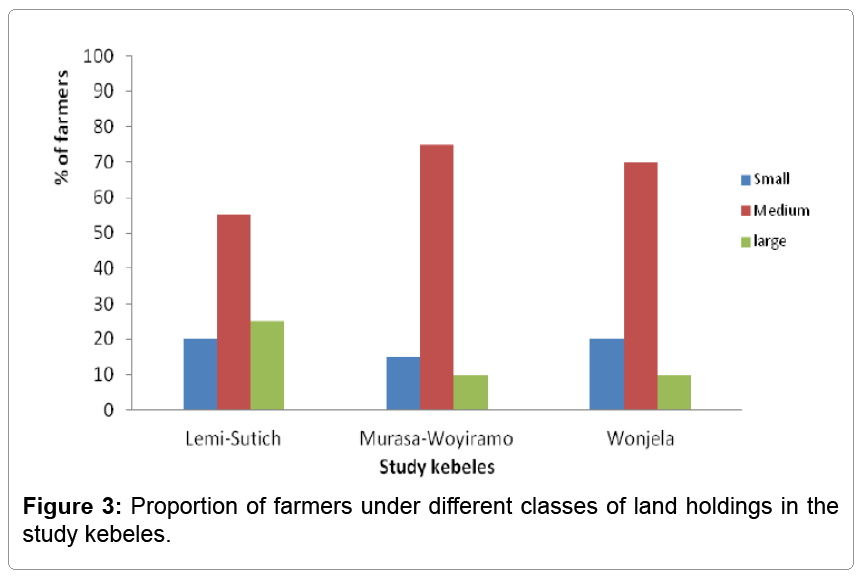 fisheries-livestock-production-land