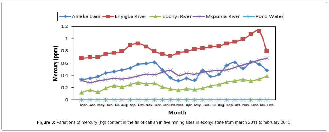 fisheries-livestock-production-mercury