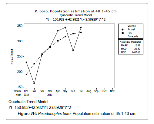 fisheries-livestock-production-population