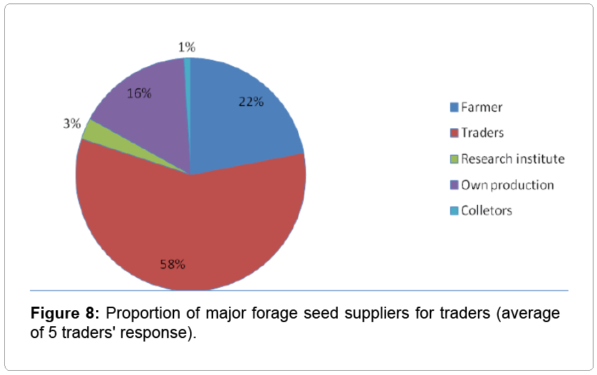 fisheries-livestock-production-suppliers