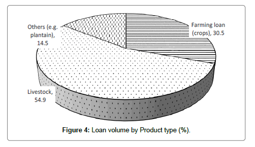 fisheries-livestock-production-volume