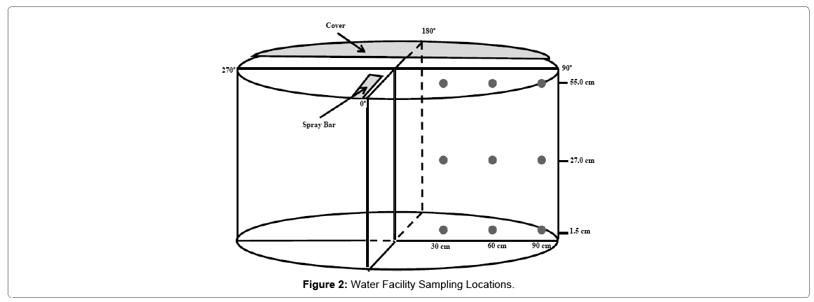 fisheries-livestock-water-facility-sampling