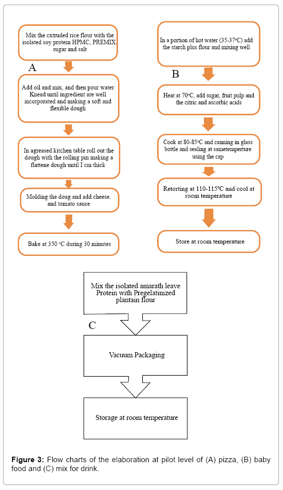 food-delivery-process-flow-chart