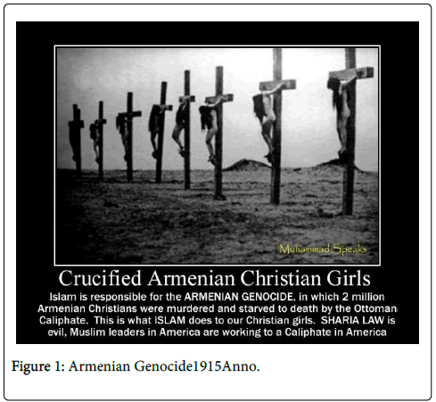 forensic what nursing Crucification Genocide OMICS Armenian of International