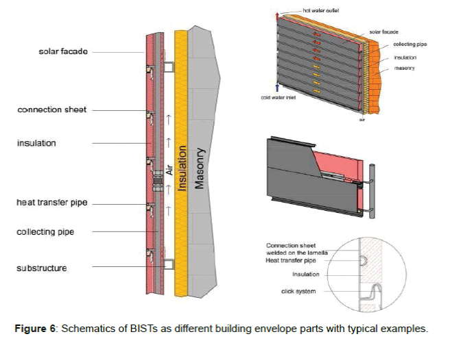 components of building envelope