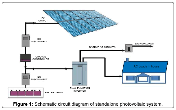 fundamentals-renewable-energy-standalone-photovoltaic-system