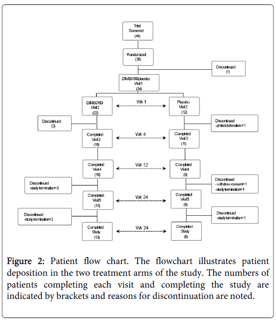 gastrointestinal-digestive-Patient-flow-chart