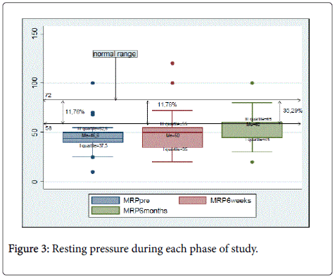 gastrointestinal-digestive-Resting-pressure