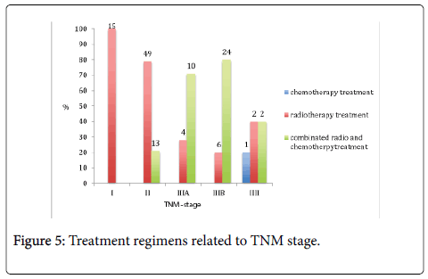 gastrointestinal-digestive-TNM-stage