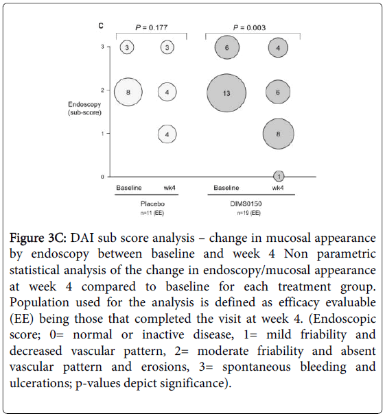 gastrointestinal-digestive-endoscopy-mucosal-appearance