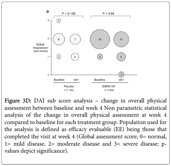 gastrointestinal-digestive-overall-physical-assessment