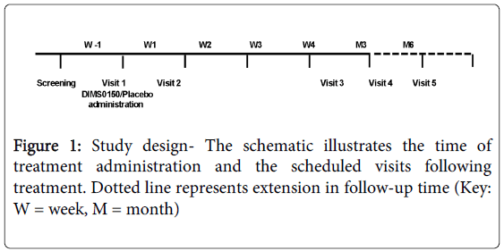 gastrointestinal-digestive-schematic-illustrates-time