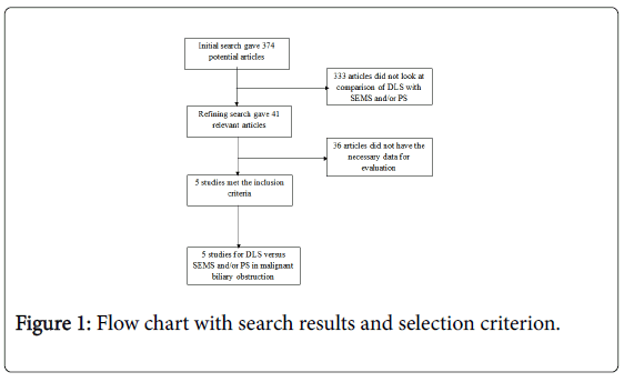 gastrointestinal-digestive-system-Flow-chart