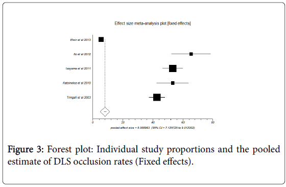 gastrointestinal-digestive-system-Forest-plot