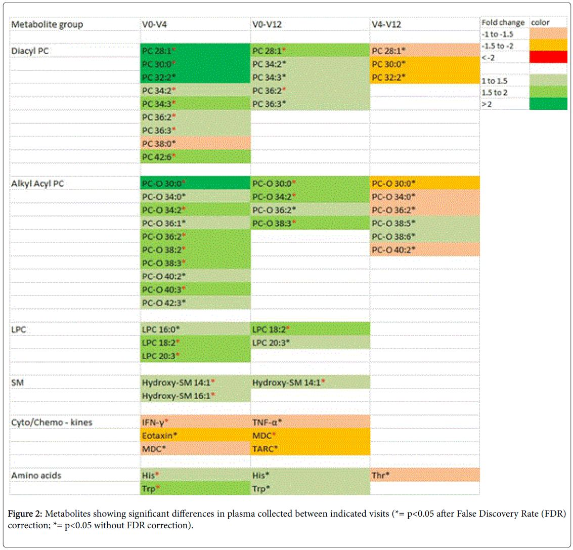 gastrointestinal-digestive-system-Metabolites-showing