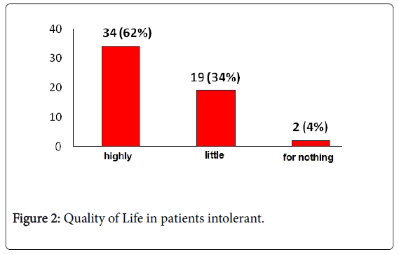 gastrointestinal-digestive-system-Quality-Life