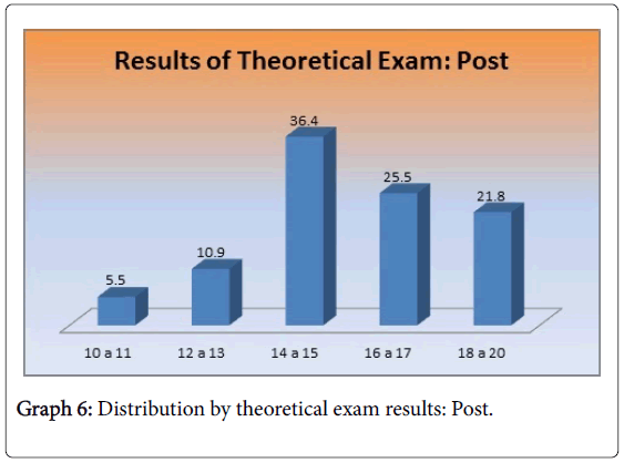 gastrointestinal-digestive-system-exam-results-Post