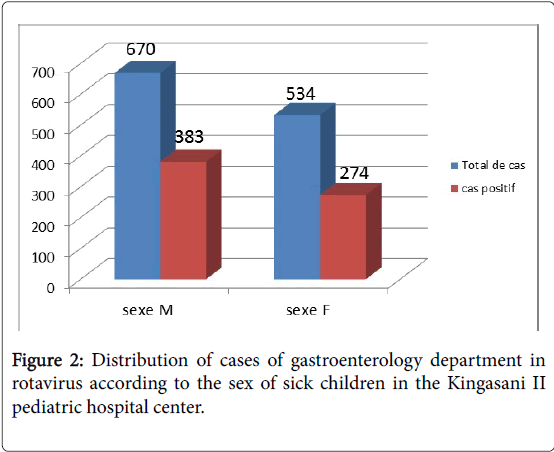 gastrointestinal-digestive-system-hospital-center