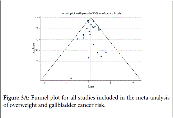 gastrointestinal-digestive-system-meta-analysis