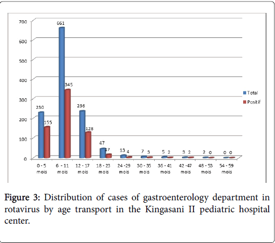 gastrointestinal-digestive-system-pediatric-hospital