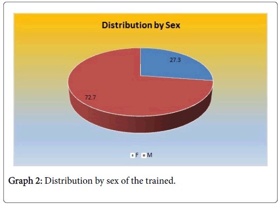 gastrointestinal-digestive-system-sex-trained