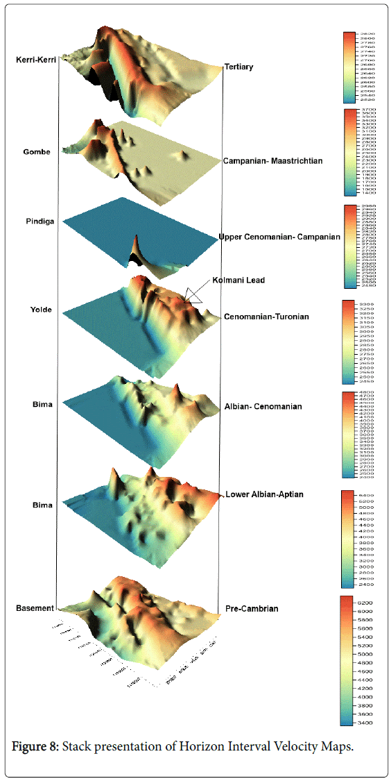 geology-geosciences-Horizon-Interval-Velocity