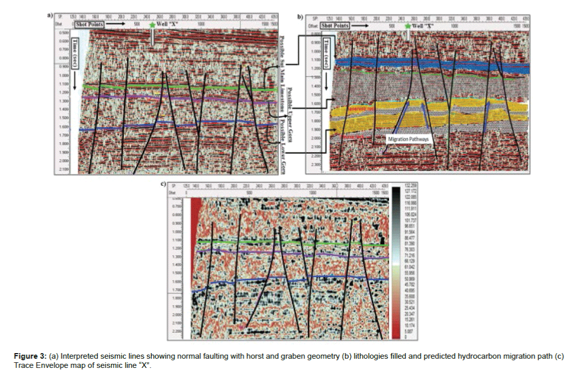 geology-geosciences-horst-graben-geometry