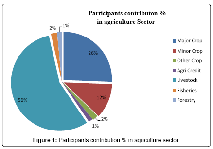 global-economics-Participants-contribution