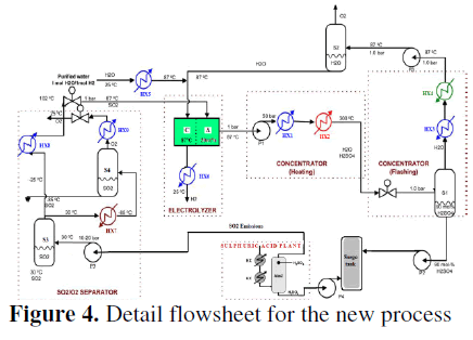 11+ Flowsheet Diagram Of Water Cycle PNG | Picture & Diagrams