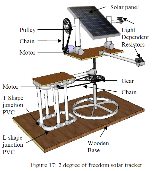 Simplified Solar Tracking Prototype Omics International