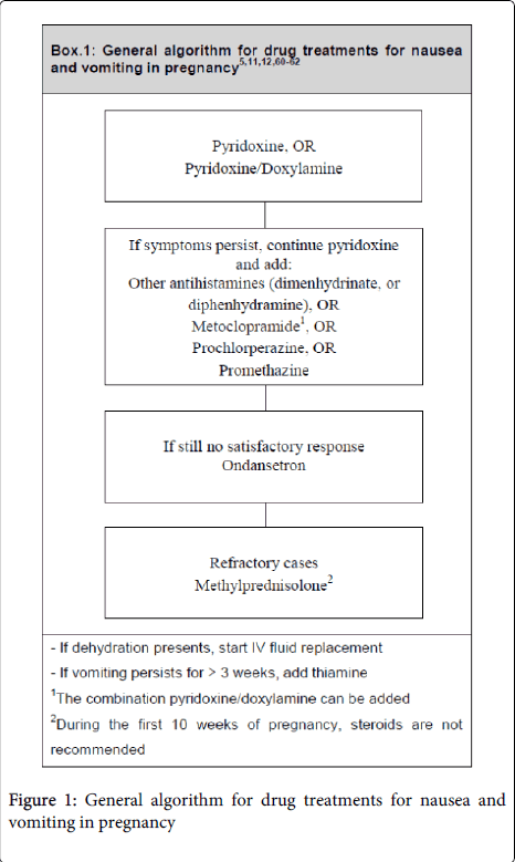 Does reglan cause diarrhea qt prolongation