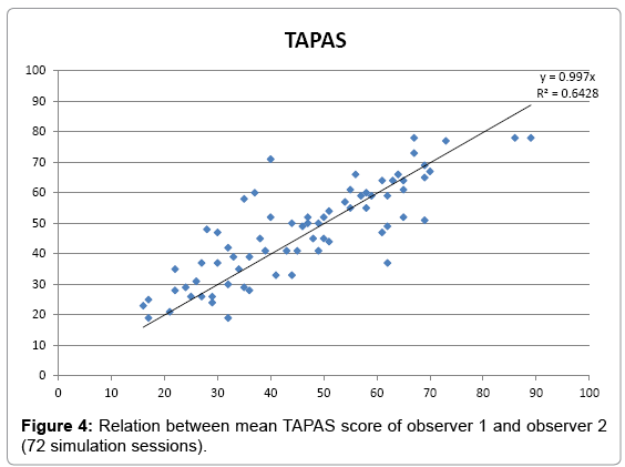 health-care-reviews-mean-tapas-score