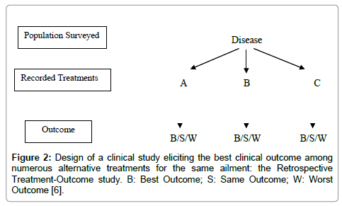 homeopathy-ayurvedic-medicine-Design-clinical