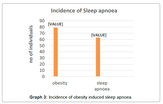 homeopathy-ayurvedic-medicine-sleep-apnoea