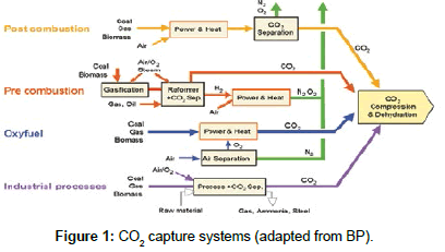 industrial-chemistry-capture-systems