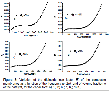 industrial-chemistry-composite-membranes