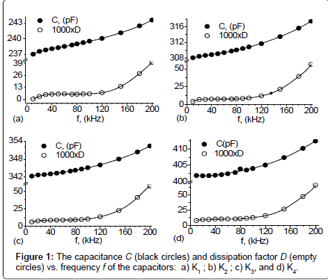 industrial-chemistry-dissipation-factor