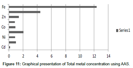 industrial-chemistry-metal-concentration