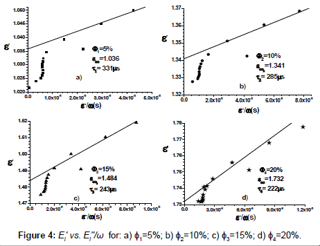 industrial-chemistry-rubber