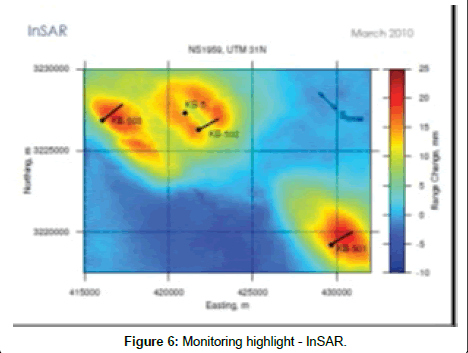 industrial-chemistry-Monitoring-highlight