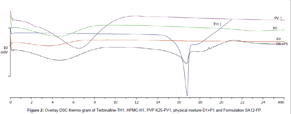 industrial-chemistry-thermo-gram