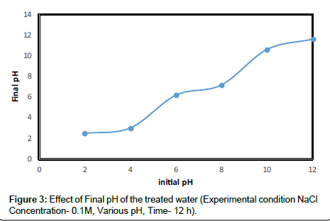 industrial-chemistry-treated-water