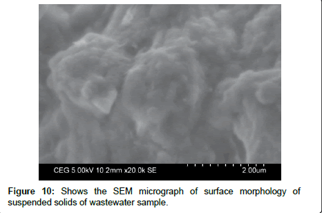 industrial-chemistry-wastewater-sample