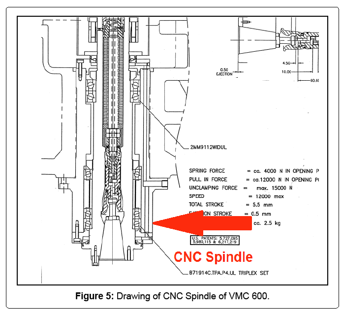 CNC Spindle Diagram