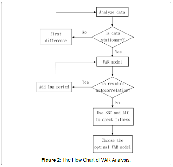 industrial-engineering-management-the-flow-chart-var