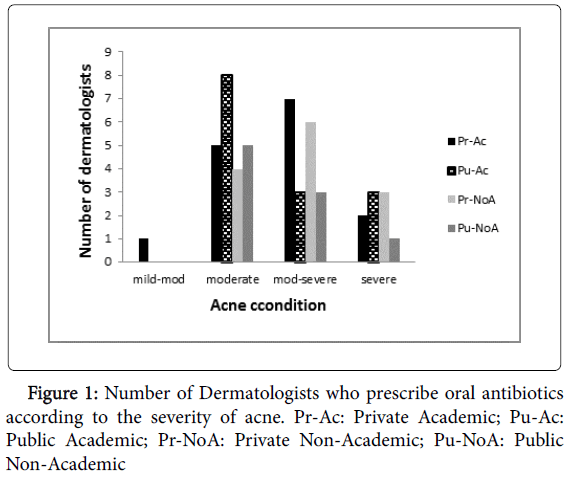 infectious-diseases-and-therapy-dermatologists