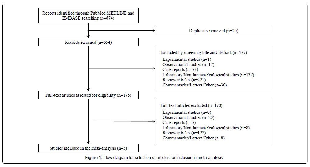 infectious-diseases-therapy-Flow-diagram