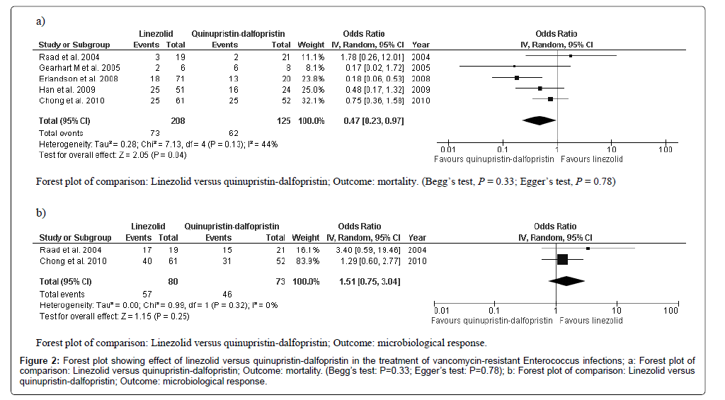 infectious-diseases-therapy-Forest-plot